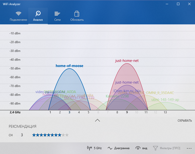 Оценка использования WiFi-диапазона 2.4GHz с помощью Wifi Analyzer для Windows