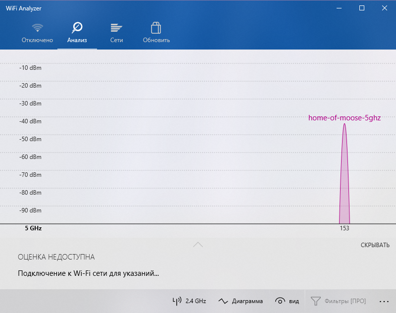 Оценка использования WiFi-диапазона 5GHz с помощью Wifi Analyzer для Windows